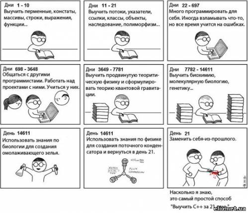 Как выучить C++ за 21 день