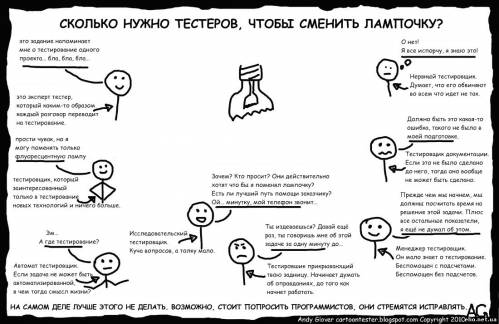 Сколько нужно тестировщиков, что бы поменять лампочку?