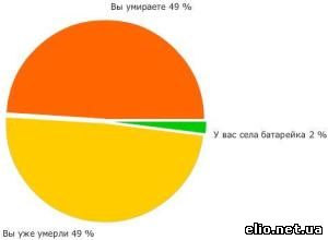 Забавная статистика